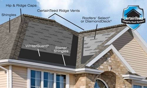 Construction Management Systems of America, LLC Images